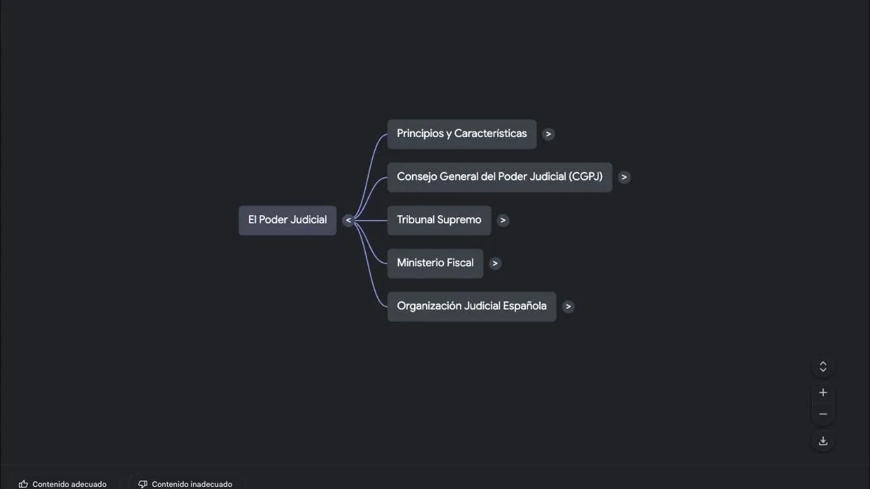 Mapa mental del tema 4 generado desde Studio