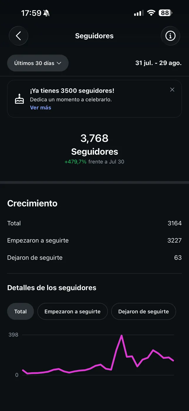 Instagram, followers over 30 days