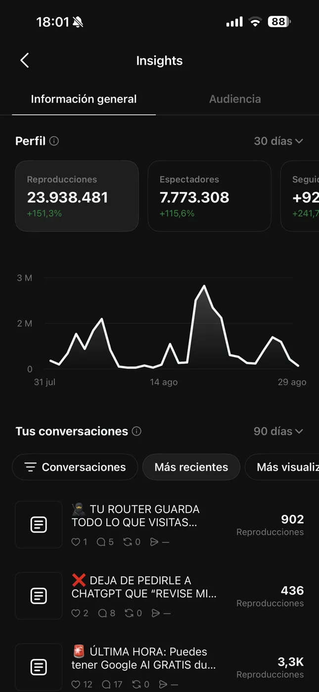 Threads, overview of the last 30 days