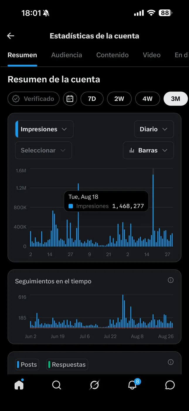 X, daily impressions over the last three months