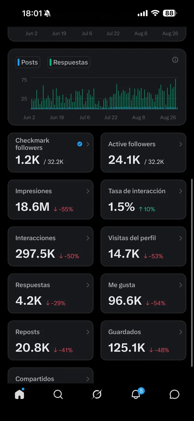 X, the account summary over three months