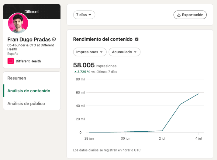 Estadísticas de LinkedIn