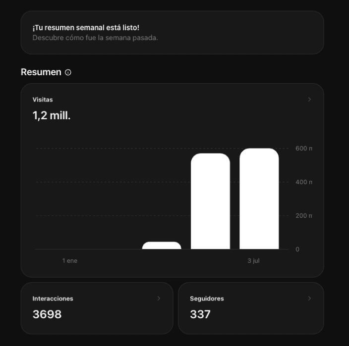 Estadísticas de Threads